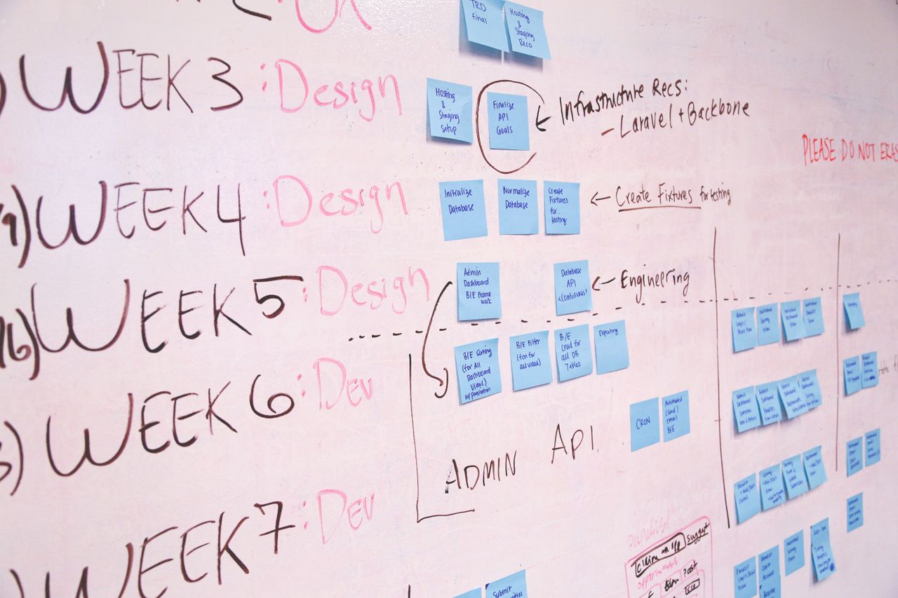 Crafting Captivating Headlines: Your awesome post title goes here A detailed project timeline featuring design and development phases on a whiteboard with sticky notes.